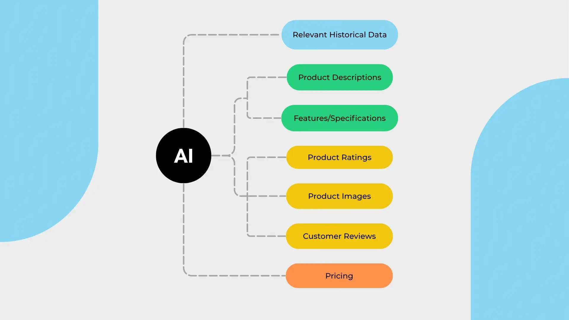 fix-it-fast-3-steps-to-adapt-your-seo-strategy-for-ai